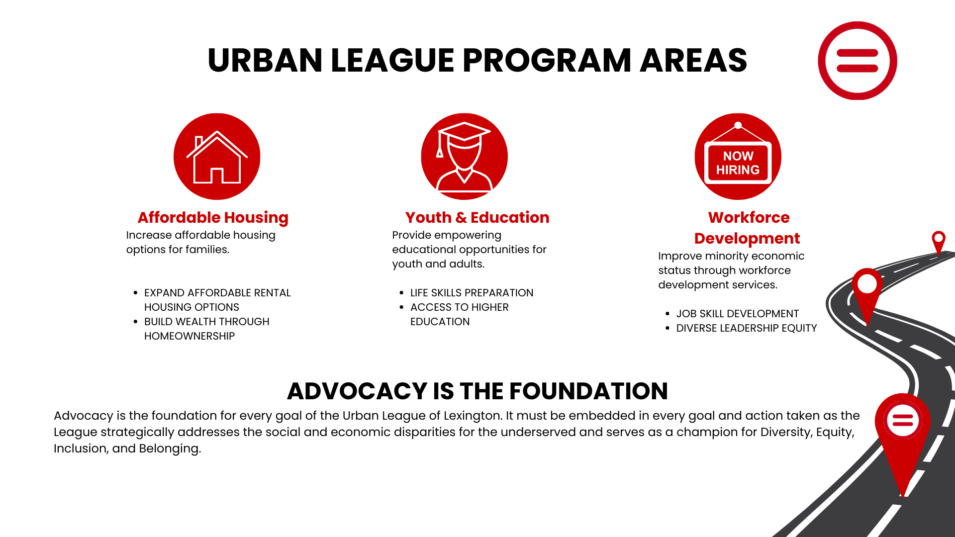 Urban League Program Areas